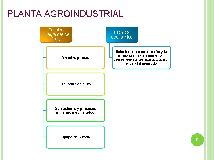 PLANTA AGROINDUSTRIAL Técnico (Diagramas de flujo) Materias primas Técnicoeconómico Relaciones de producción y la