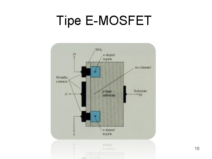 Tipe E-MOSFET 10 