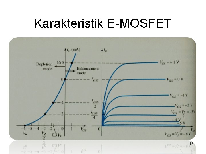 Karakteristik E-MOSFET 13 
