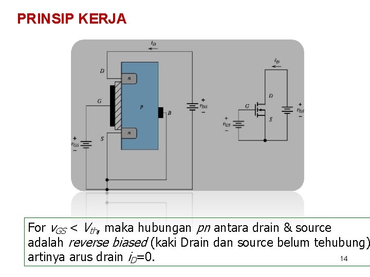 PRINSIP KERJA For v. GS < Vth, maka hubungan pn antara drain & source