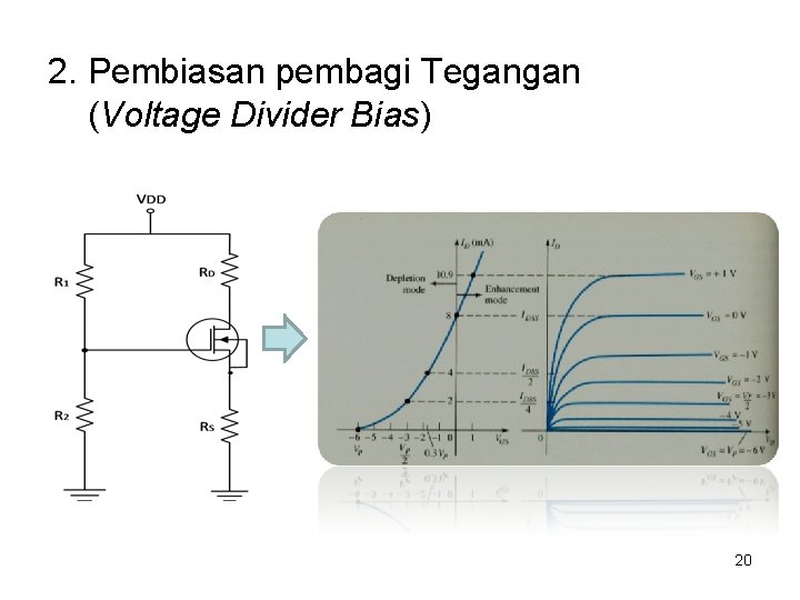 2. Pembiasan pembagi Tegangan (Voltage Divider Bias) 20 