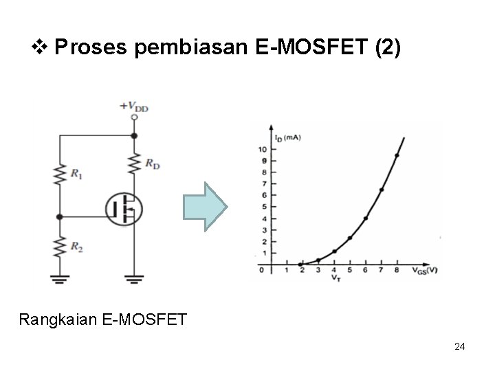 v Proses pembiasan E-MOSFET (2) Rangkaian E-MOSFET 24 