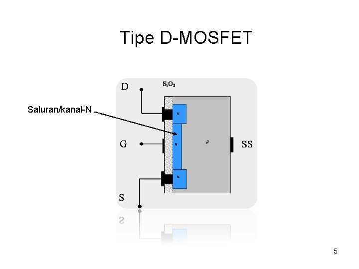Tipe D-MOSFET Saluran/kanal-N 5 