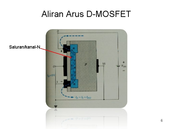 Aliran Arus D-MOSFET Saluran/kanal-N 6 