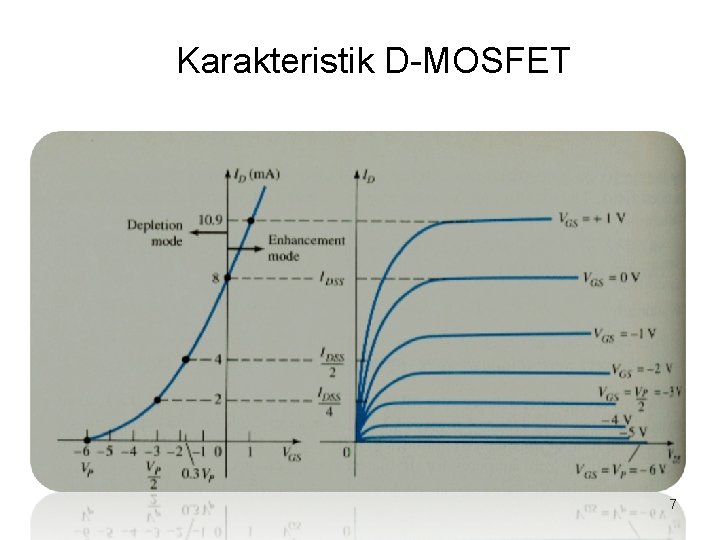Karakteristik D-MOSFET 7 