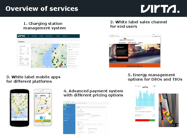 Overview of services 1. Charging station management system 2. White label sales channel for