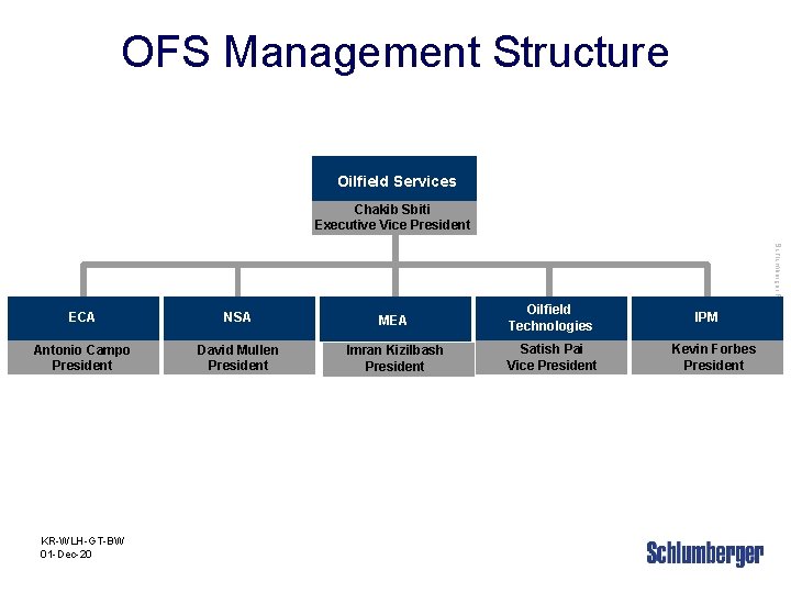 OFS Management Structure Oilfield. Services Oilfield Chakib Sbiti Executive Vice President NSA MEA Oilfield