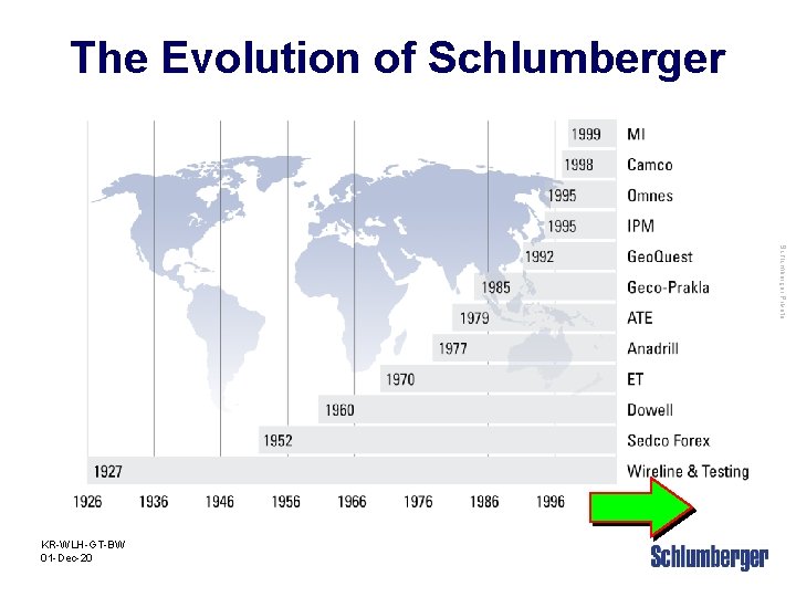 The Evolution of Schlumberger Private KR-WLH-GT-BW 01 -Dec-20 
