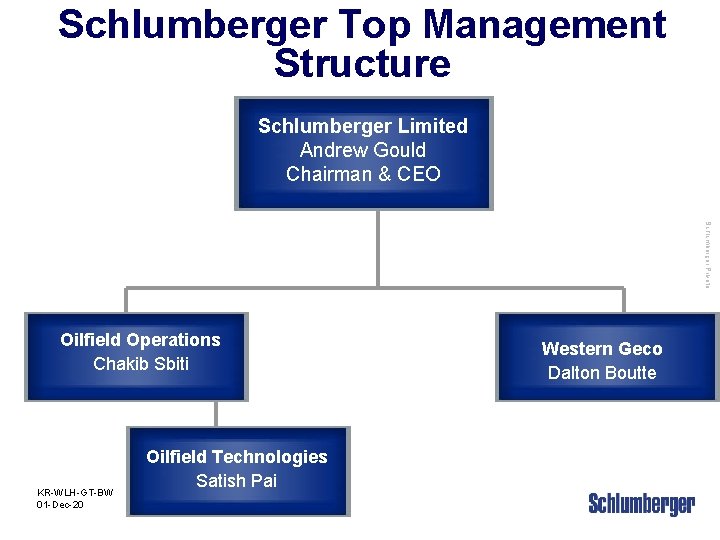 Schlumberger Top Management Structure Schlumberger Limited Andrew Gould Chairman & CEO Schlumberger Private Oilfield