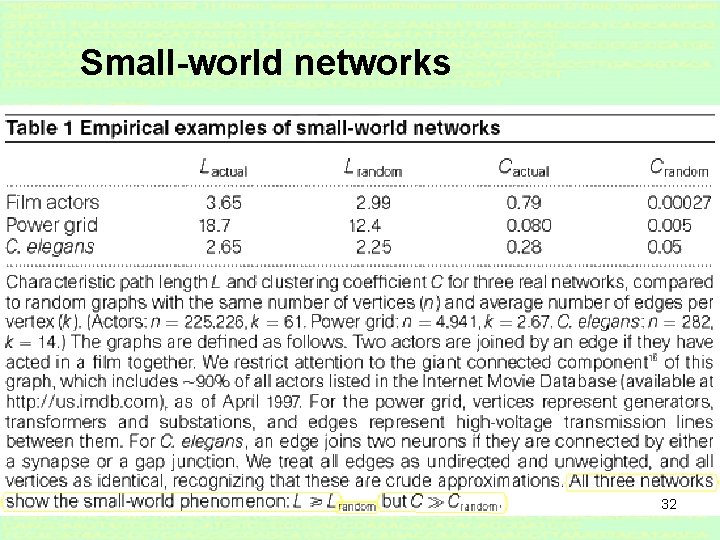 Small-world networks 32 