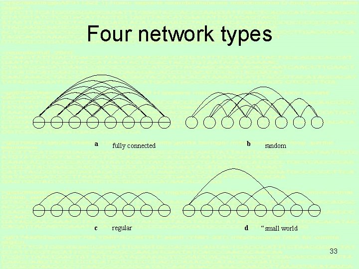 Four network types a fully connected c regular b d random “small world 33