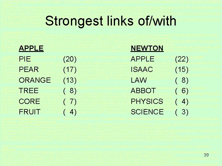 Strongest links of/with APPLE PIE PEAR ORANGE TREE CORE FRUIT (20) (17) (13) (