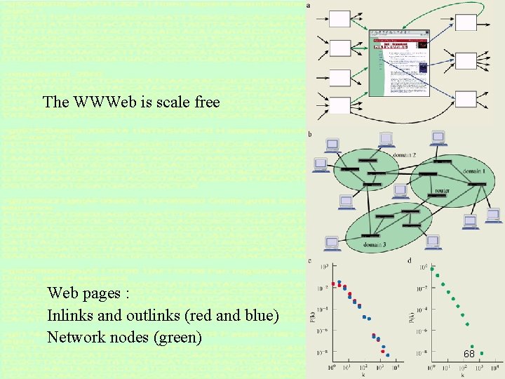 The WWWeb is scale free Web pages : Inlinks and outlinks (red and blue)