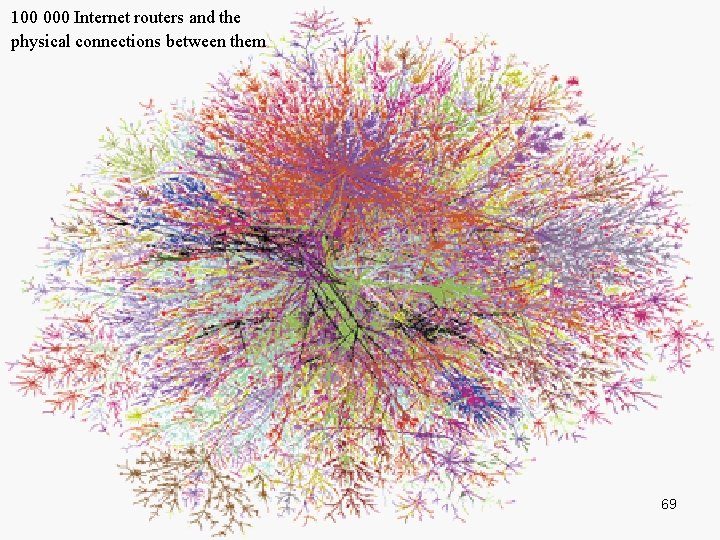 100 000 Internet routers and the physical connections between them 69 