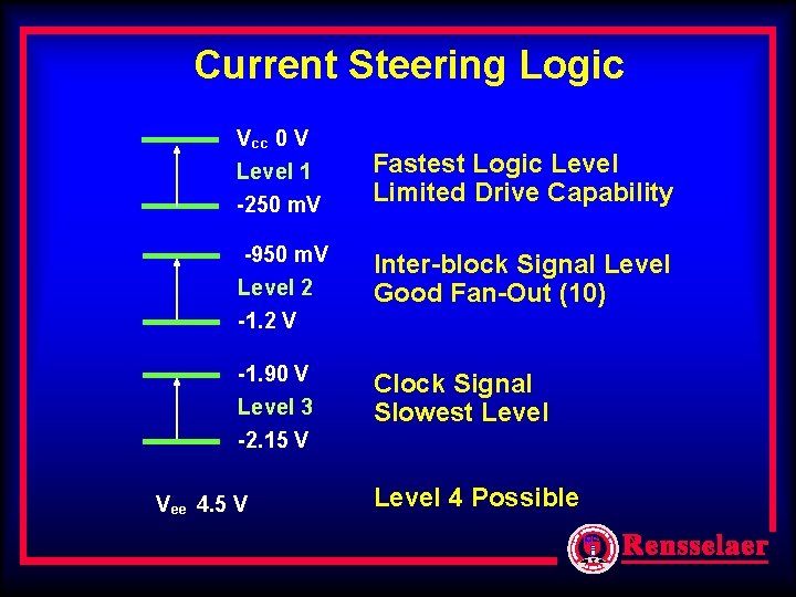 Current Steering Logic Vcc 0 V Level 1 -250 m. V Fastest Logic Level Current Steering Logic Vcc 0 V Level 1 -250 m. V Fastest Logic Level