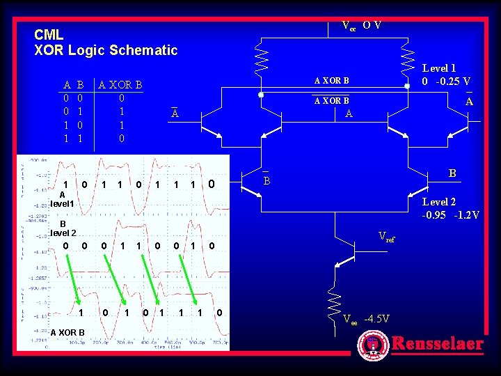Vcc O V CML XOR Logic Schematic A 0 0 1 1 1 B Vcc O V CML XOR Logic Schematic A 0 0 1 1 1 B