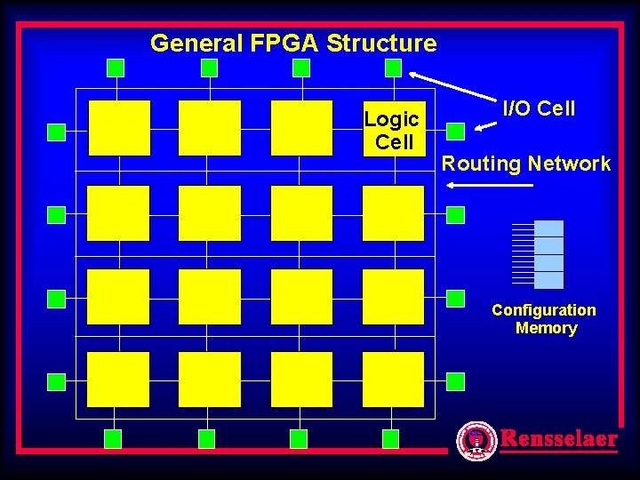 General FPGA Structure Logic Cell I/O Cell Routing Network Configuration Memory General FPGA Structure Logic Cell I/O Cell Routing Network Configuration Memory