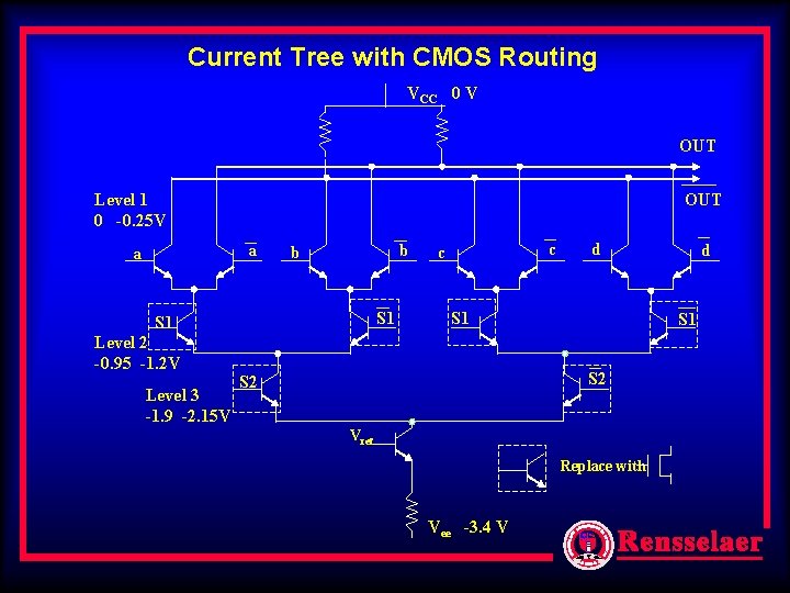 Current Tree with CMOS Routing VCC 0 V OUT Level 1 0 -0. 25 Current Tree with CMOS Routing VCC 0 V OUT Level 1 0 -0. 25