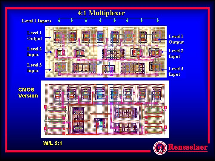 4: 1 Multiplexer Level 1 Inputs Level 1 Output Level 2 Input Level 3 4: 1 Multiplexer Level 1 Inputs Level 1 Output Level 2 Input Level 3