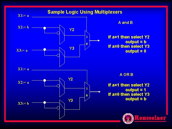 X 1: = a Sample Logic Using Multiplexers A and B X 2: = X 1: = a Sample Logic Using Multiplexers A and B X 2: =