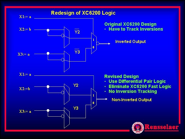 X 1: = a X 2: = b Redesign of XC 6200 Logic Original X 1: = a X 2: = b Redesign of XC 6200 Logic Original