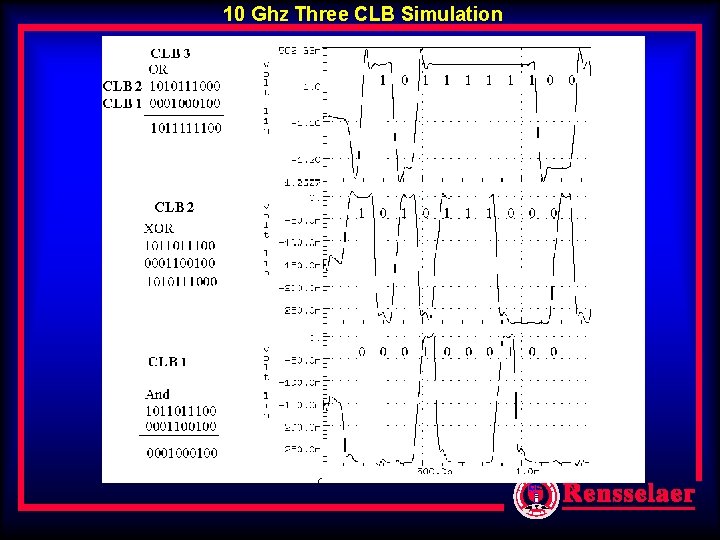 10 Ghz Three CLB Simulation 10 Ghz Three CLB Simulation