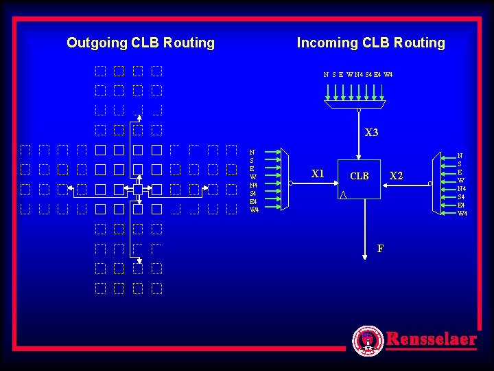 Outgoing CLB Routing Incoming CLB Routing N S E W N 4 S 4 Outgoing CLB Routing Incoming CLB Routing N S E W N 4 S 4