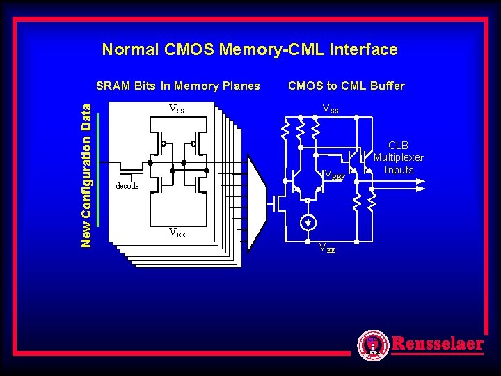 Normal CMOS Memory-CML Interface New Configuration Data SRAM Bits In Memory Planes VSS CMOS Normal CMOS Memory-CML Interface New Configuration Data SRAM Bits In Memory Planes VSS CMOS