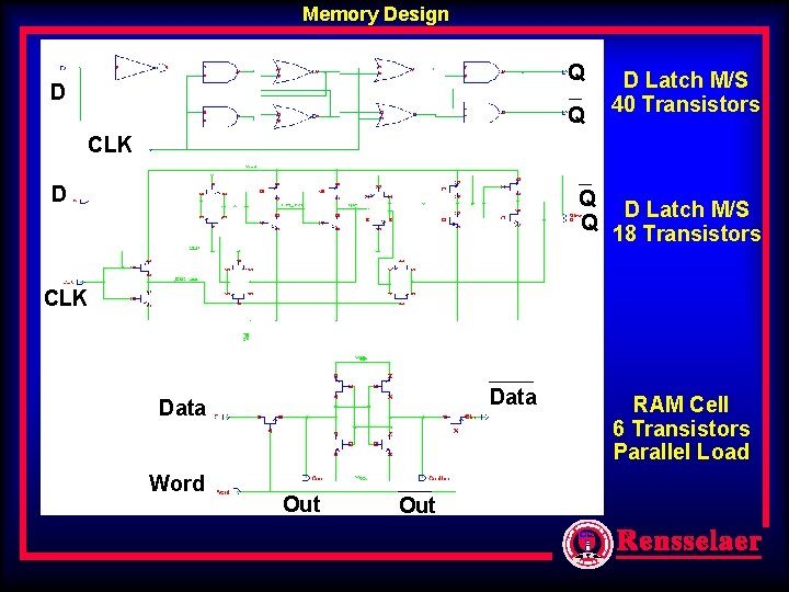 Memory Design Q D Latch M/S 40 Transistors CLK D Clock Q D Latch Memory Design Q D Latch M/S 40 Transistors CLK D Clock Q D Latch