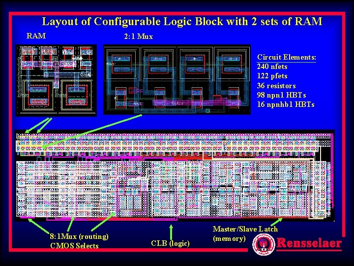 Layout of Configurable Logic Block with 2 sets of RAM 2: 1 Mux Circuit Layout of Configurable Logic Block with 2 sets of RAM 2: 1 Mux Circuit