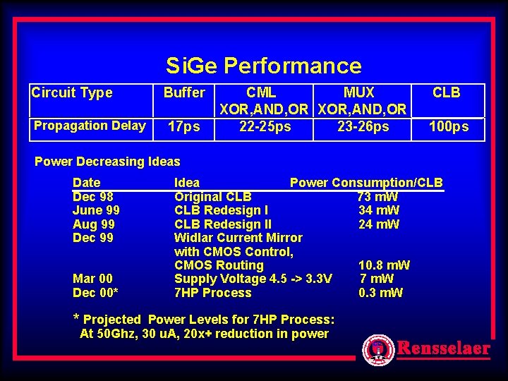 Si. Ge Performance Circuit Type Propagation Delay Buffer 17 ps CML MUX XOR, AND, Si. Ge Performance Circuit Type Propagation Delay Buffer 17 ps CML MUX XOR, AND,