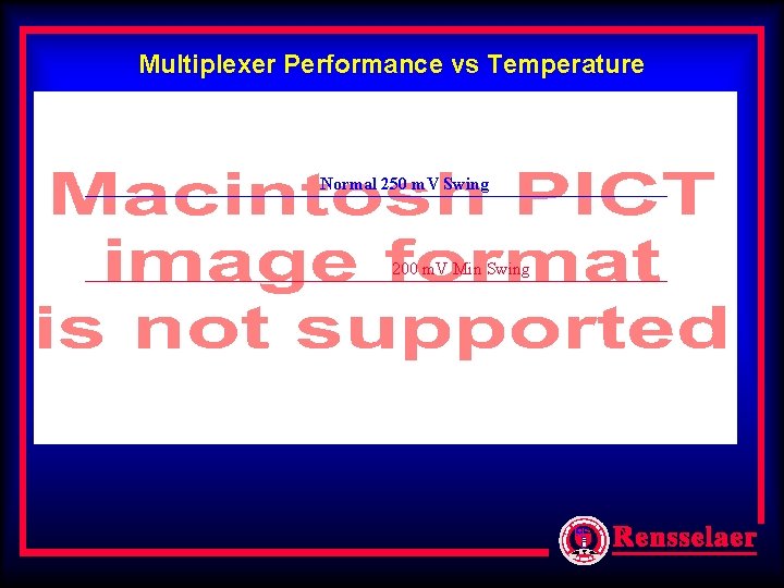 Multiplexer Performance vs Temperature Normal 250 m. V Swing 200 m. V Min Swing Multiplexer Performance vs Temperature Normal 250 m. V Swing 200 m. V Min Swing