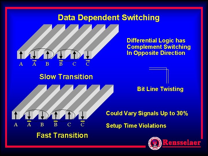 Data Dependent Switching Differential Logic has Complement Switching In Opposite Direction A A B Data Dependent Switching Differential Logic has Complement Switching In Opposite Direction A A B