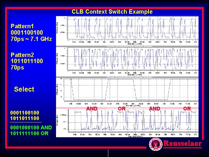 CLB Context Switch Example Pattern 1 0001100100 70 ps ~ 7. 1 GHz Pattern CLB Context Switch Example Pattern 1 0001100100 70 ps ~ 7. 1 GHz Pattern