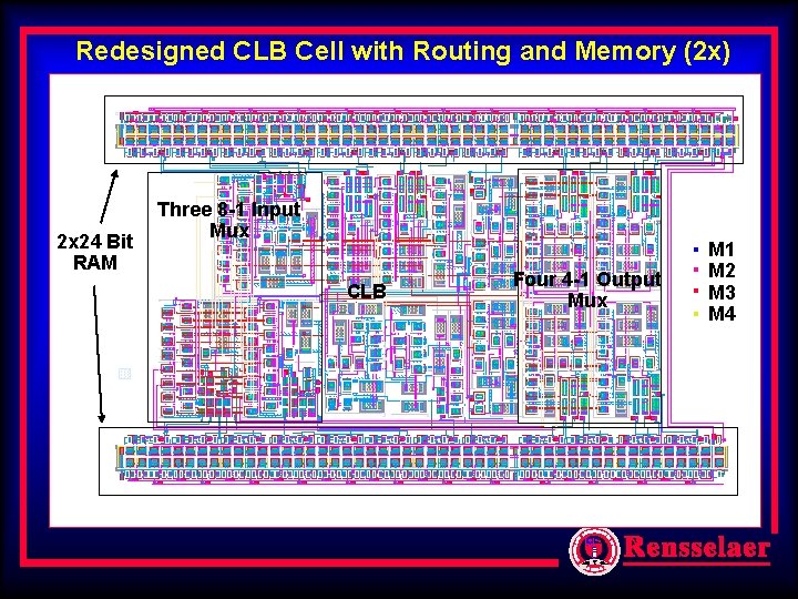 Redesigned CLB Cell with Routing and Memory (2 x) 2 x 24 Bit RAM Redesigned CLB Cell with Routing and Memory (2 x) 2 x 24 Bit RAM