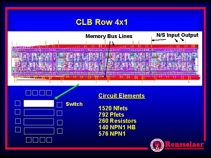 CLB Row 4 x 1 Memory Bus Lines Circuit Elements Switch 1520 Nfets 792 CLB Row 4 x 1 Memory Bus Lines Circuit Elements Switch 1520 Nfets 792