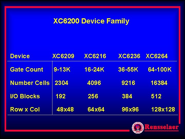 XC 6200 Device Family Device XC 6209 XC 6216 XC 6236 XC 6264 Gate XC 6200 Device Family Device XC 6209 XC 6216 XC 6236 XC 6264 Gate