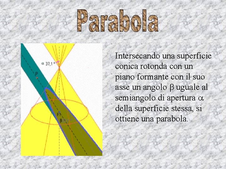 Intersecando una superficie conica rotonda con un piano formante con il suo asse un