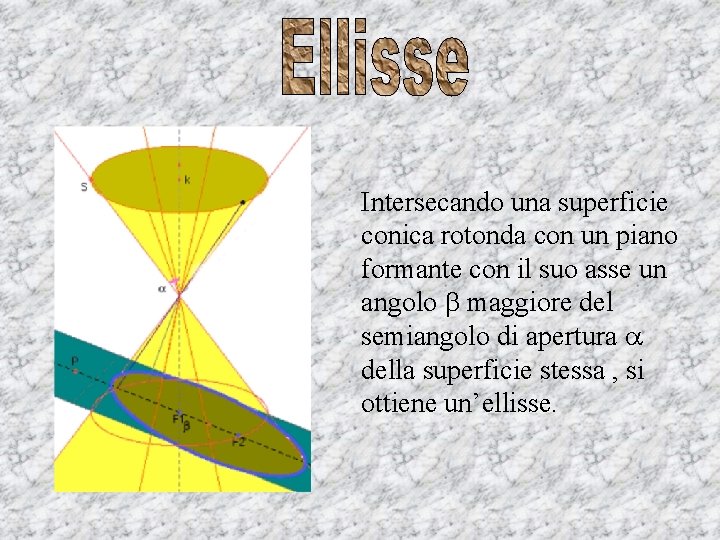 Intersecando una superficie conica rotonda con un piano formante con il suo asse un