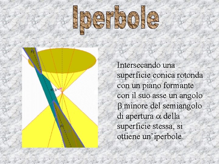 Intersecando una superficie conica rotonda con un piano formante con il suo asse un