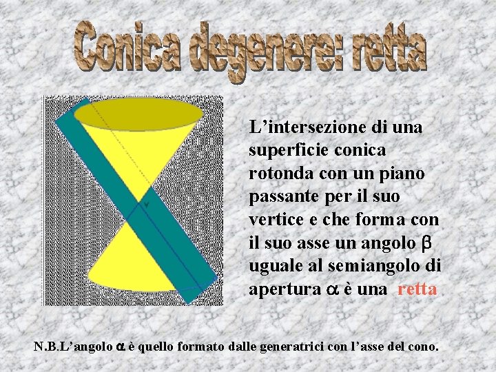 L’intersezione di una superficie conica rotonda con un piano passante per il suo vertice