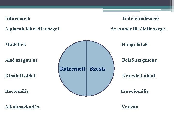 Információ Individualizáció A piacok tökéletlenségei Az ember tökéletlenségei Modellek Hangulatok Alsó szegmens Felső szegmens