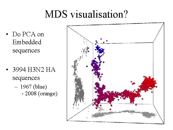 MDS visualisation? • Do PCA on Embedded sequences • 3994 H 3 N 2