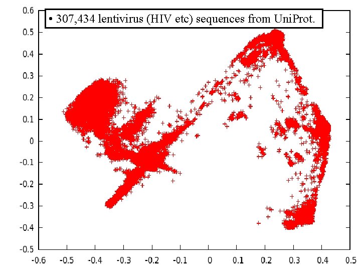  • 307, 434 lentivirus (HIV etc) sequences from Uni. Prot. 