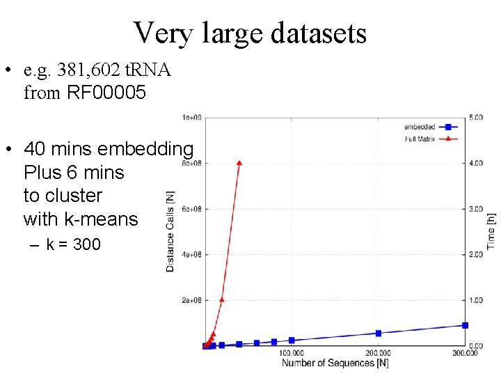 Very large datasets • e. g. 381, 602 t. RNA from RF 00005 •