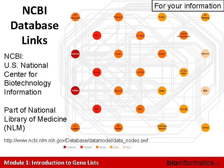 NCBI Database Links For your information NCBI: U. S. National Center for Biotechnology Information