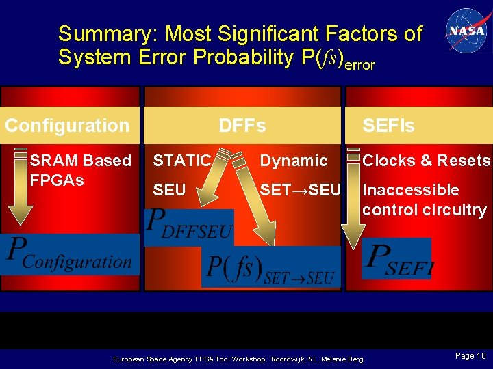 Summary: Most Significant Factors of System Error Probability P(fs)error Configuration SRAM Based FPGAs DFFs