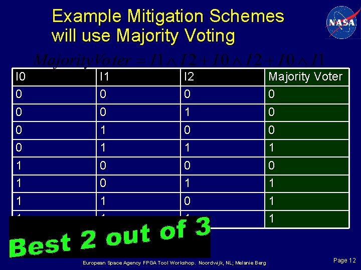 Example Mitigation Schemes will use Majority Voting I 0 0 0 1 1 I