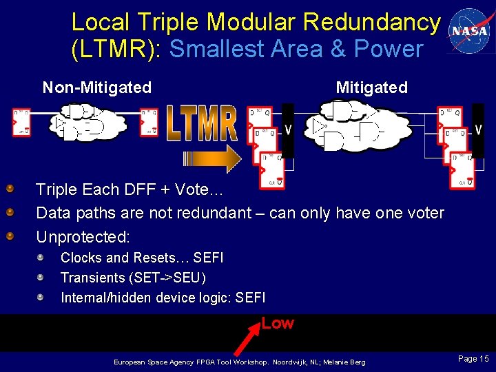 Local Triple Modular Redundancy (LTMR): Smallest Area & Power Non-Mitigated Triple Each DFF +