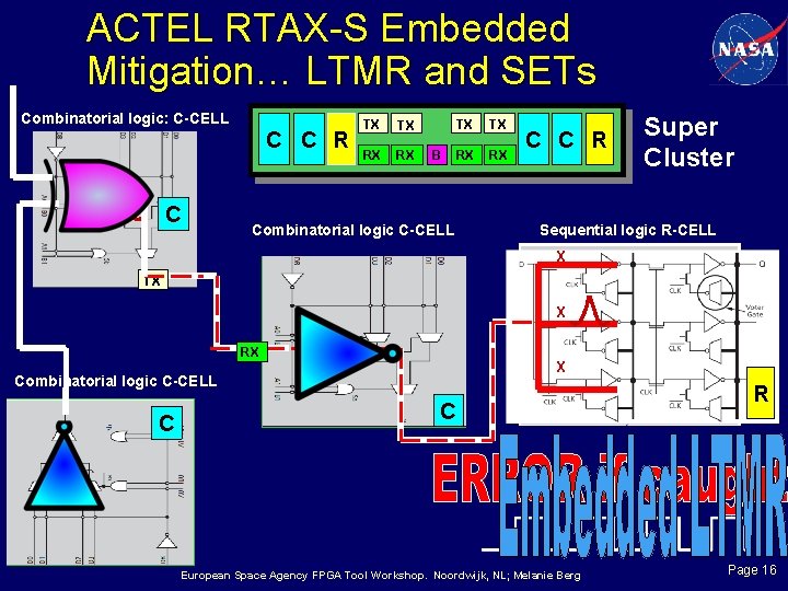 ACTEL RTAX-S Embedded Mitigation… LTMR and SETs Combinatorial logic: C-CELL C C C R